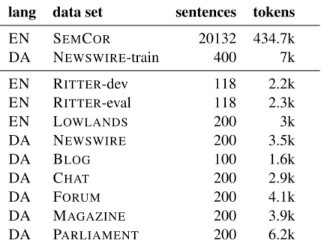 Table 2: Supersense tagging data sets, the first two are training data sets.