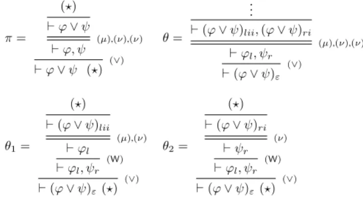 Fig. 3: µLK ω DHL , µLK ∞ and µLK ω derivations of ϕ ∨ ψ F [S/X] ` S S ` Γ (µ l ) µX.F ` Γ Γ ` F[µX.F/X], ∆ (µ r )Γ`µX.F,∆ Γ, F[νX.F/X] ` ∆ (ν l ) Γ, νX.F ` ∆ Γ ` S S ` F [S/X ] (ν r ) Γ ` νX.F