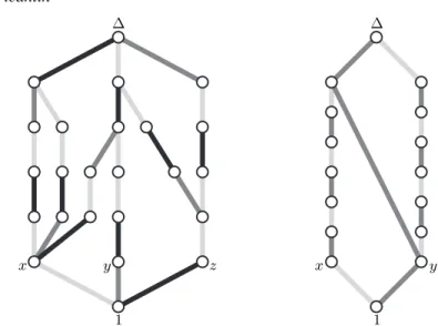 Fig. 1. The lattice of simple elements of the Garside monoids M χ (left) and M κ (right).