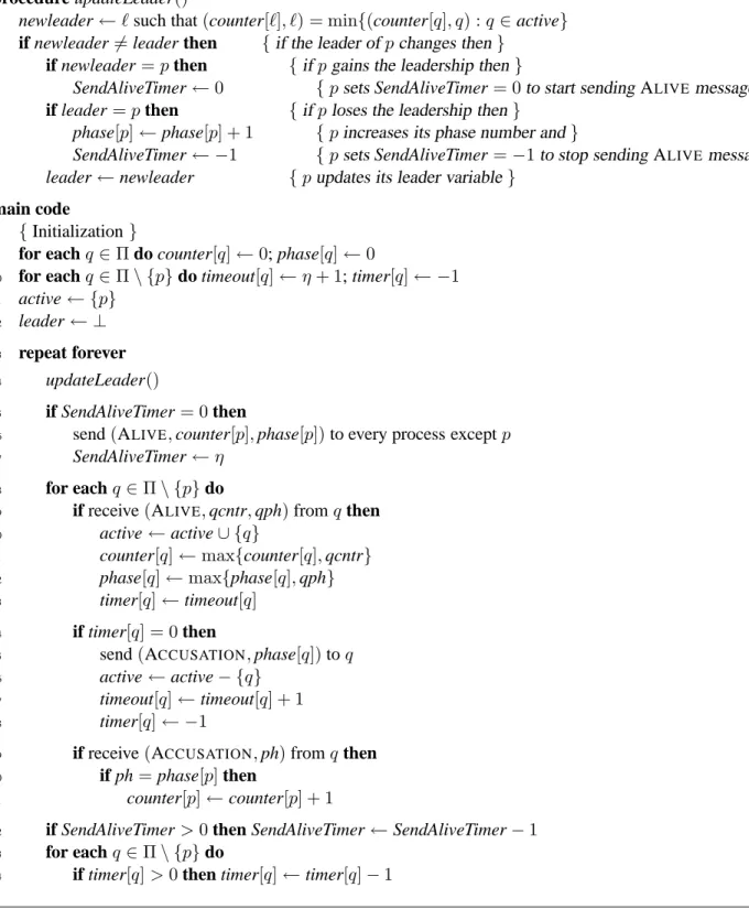 Figure 3: Communication-efficient implementation of Ω for a system S where all links are fair.