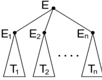 Figure 1: The tree T in the proof of Proposition 3.2.