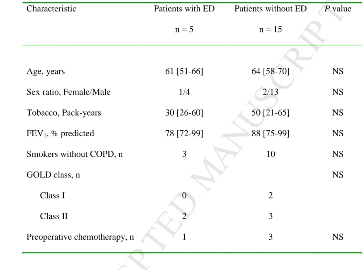 Table 1. Characteristics of the patients. 