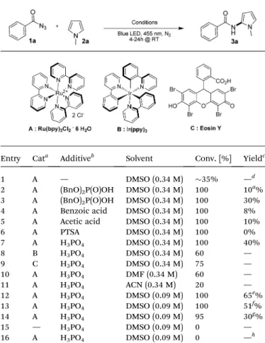 Table 1 Optimization of the reaction conditions