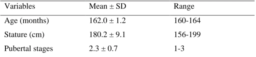 Figure 2: Regression line between predicted adult stature versus stature for basketball players