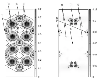 FIG. 3: Localisation of the compensatory state at the M (0.5;0.5;0.0) point of the Brillouin zone