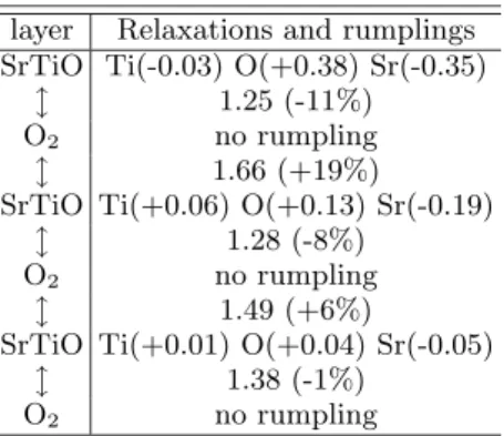 Table IV yields the results of a Bader’s topological analysis for this termination. The topological charges of