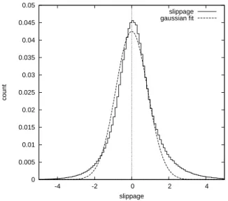 Figure 1: The distribution of execution times. The average value is indicated by the vertical bar.