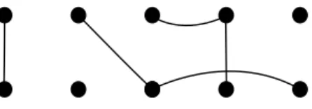 Figure 2. The partition p = {{1, 1 ′ }, {2 ′ }, {2, 3 ′ , 5 ′ }, {3, 4, 4 ′ }, {5}}.