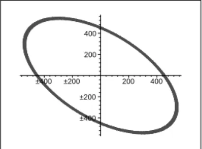 Figure 1. Case I. λ = 1.1, a 1 = 25, a 2 = 462, period length 7555
