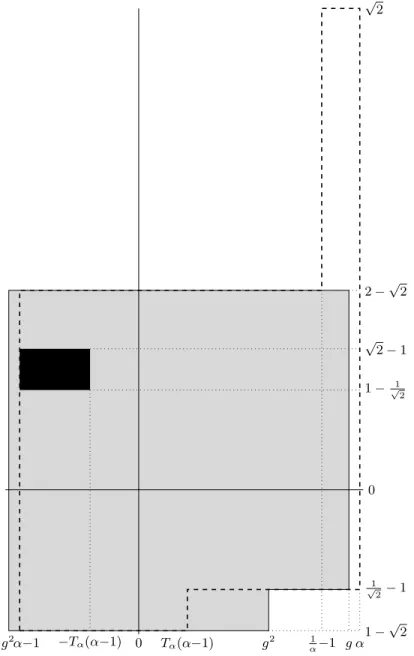 Figure 1. The natural extension domain Ω g is in grey; for α = 13/20, Ω α is contained in the dashed polygon X α and contains the black rectangle.