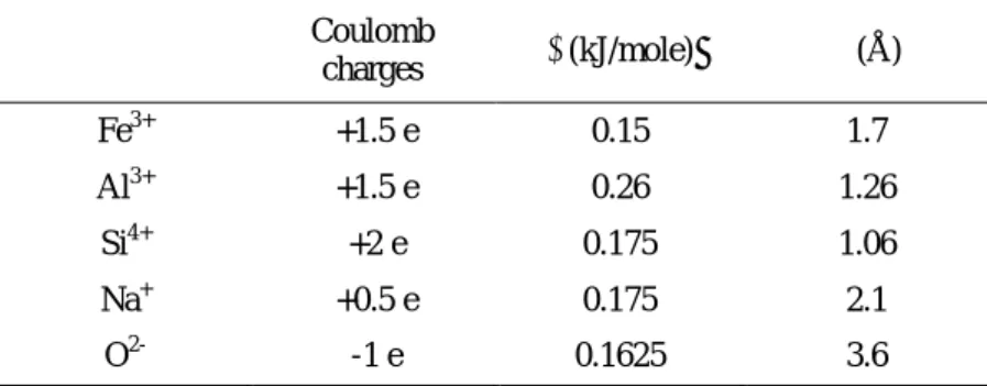 TABLE IV. Parameters for the starting potential in the EPSR simulations. 