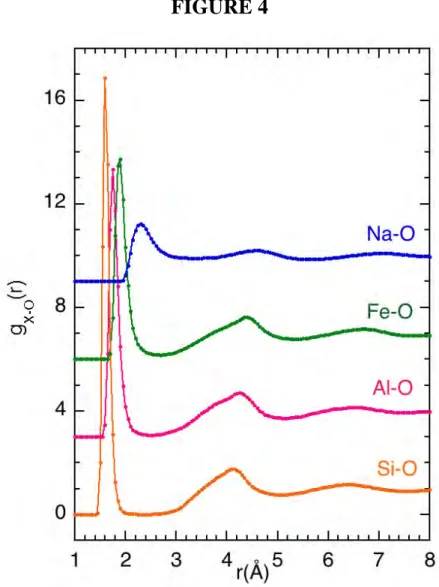 FIG. 4. (Color online) Cation-oxygen partial pair distribution functions extracted from EPSR  simulations  for  NFA0.8  glass  sample  (similar  functions  are  obtained  for  the  other  glass  compositions)