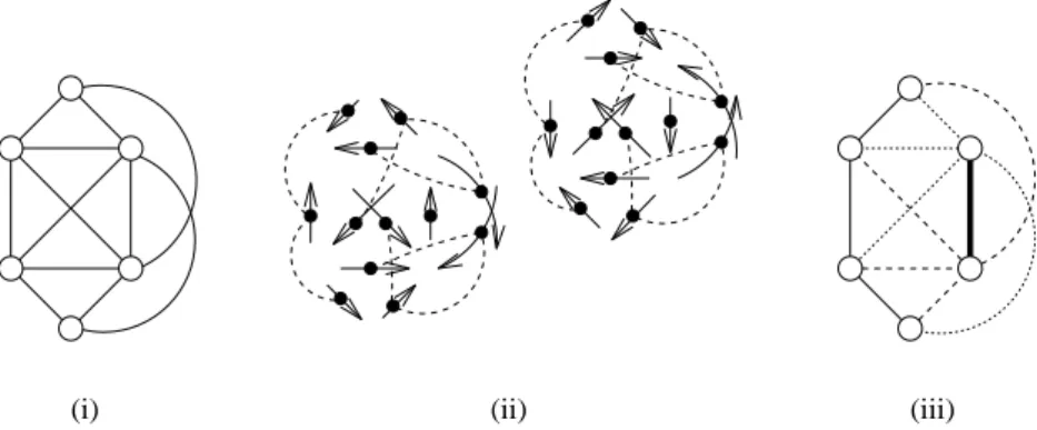 Figure 2. (i) An undirected graph G = (V; E ) . (ii) The graph ( E ;  ) . The dash lines represent the direct forcing relation