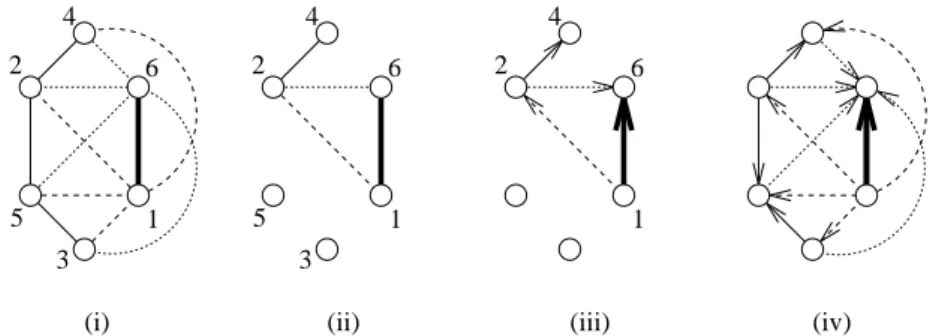 Figure 6. (i) The comparability graph of Figure 2 with numbered vertices. (ii) The union of the implicitly chosen simplices