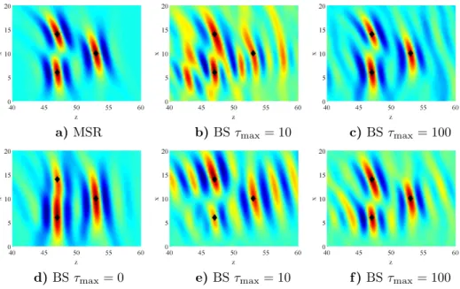 Figure 3.2: Images given by Kirchhoff migration of the full MSR matrix (a);