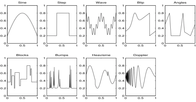 Figure 9: Target functions