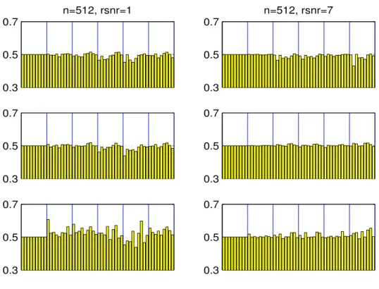 Figure 15: Estimator 1 versus estimator 2 : ratios of L1 (top), RMSE (middle) and MXDV (bottom) in the classical setting