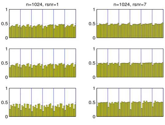 Figure 16: Estimator 1 versus estimator 2 : ratios of L1 for unknown densities