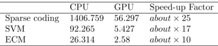 Table 2: The performance of GPU acceleration.