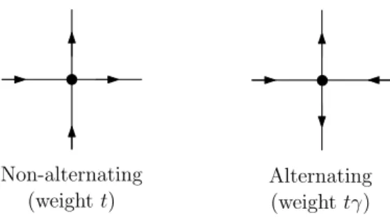 Figure 1: The two types of vertices in the six-vertex model.