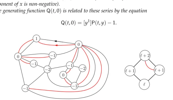 Figure 3: A labelled quadrangulation Q (black edges) and the corresponding labelled map L (red edges)