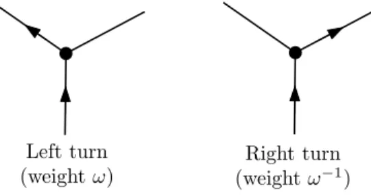 Figure 4: The two vertex types allowed as non-root vertices in the Eulerian partial orientations counted by W ( t, ω, x ) and H ( t, ω, x, y ) .