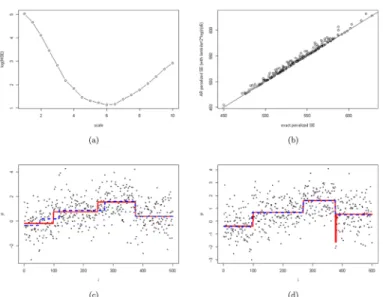 Fig 9. Comparison of exact segmentation ( λ = 2 log n ) and adaptive ridge segmentation ( λ ~ ¼ λ=scale ).