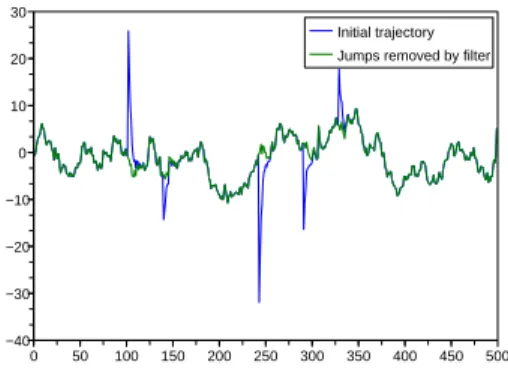 Figure 11: Performance of hard thresholding on simulated data.