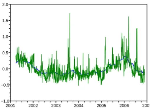 Figure 3: UKPX time series (after the seasonality has been removed) and its 6-month moving average.