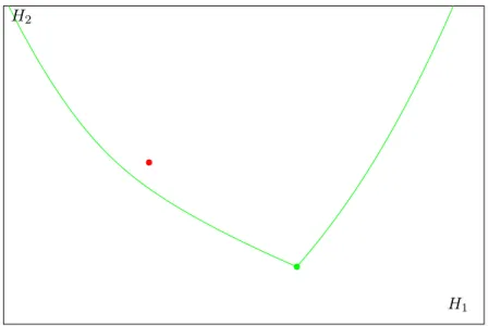 Figure 2: The image of the moment map in the case of one spin, (ǫ 1 = − 0.707), with one unstable critical point