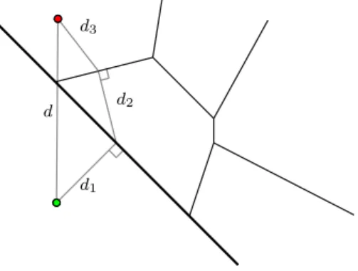 Figure 4: Optimization of the elimination condition for the quantization tree d 2 ≥ d 2 1 + d 2 2 + d 2 3 .