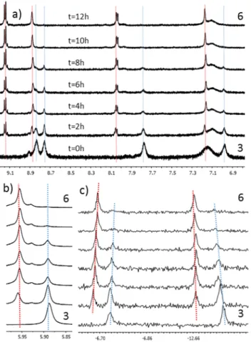 Figure   5.   X-­‐ray   structure   of   compound   1   (Ellipsoids   are   at   50%   probability