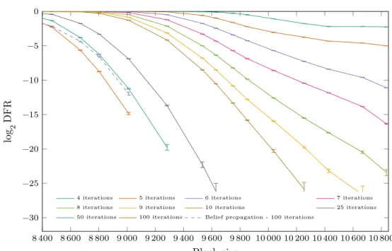 Figure 8.2: DFR vs. block size with Backflip. ttl (