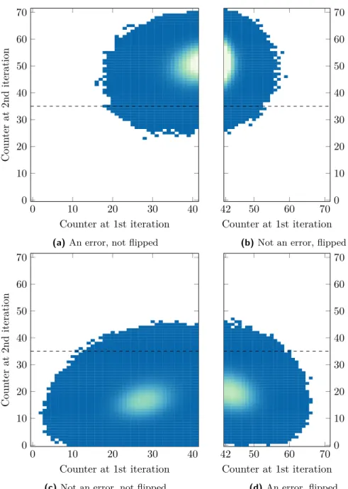 Figure 9.1: Evolution of the counters between the first two iterations (fixed threshold 