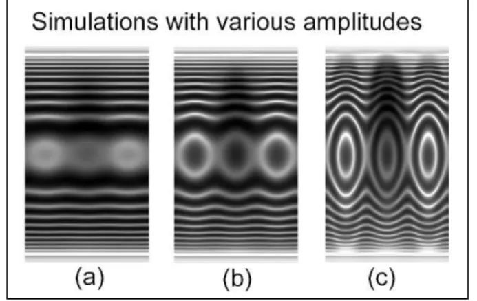 Figure 26.   Parts of section images computed with various u 3  peak amplitudes  [(a)=10Å, (b)= 20Å, (c)= 50Å; F=9.507840MHz]