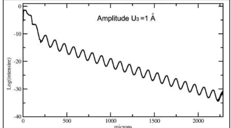Figure 14.   Principle of the discretization used for the numerical simulations. 