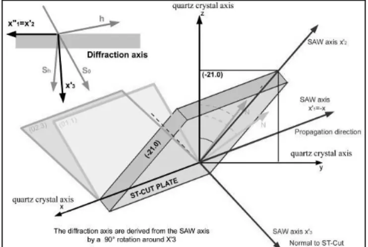 Figure 24.   Laue section image obtained using the (01.1) reflection. 