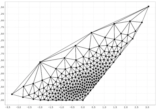 Fig. 1 Dual Quantization of the joint distribution a Brownian motion at T = 1 and its supremum over [0,1] (N = 250).