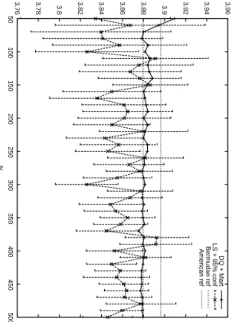 Fig. 10 Convergence of quantization methods for a put-on-the-min option in dimension 2