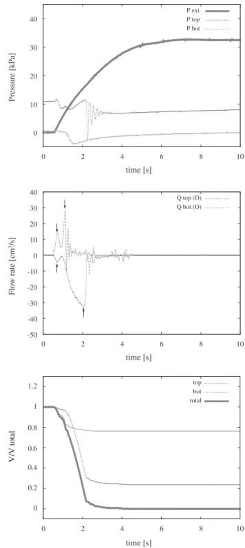 Figure 4 presents the experimental results of the draining process for the open mode: the ﬂuid can ﬂow toward the top and bottom chambers from both sides of the  collapsi-ble tube