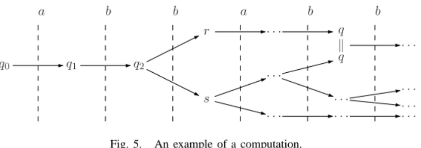 Fig. 5. An example of a computation.