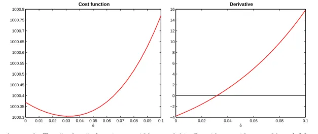 Figure 4: η 6≡ 0: T = 5, A = 5, k = 1, s 0 = 100, σ = 0.01, Q = 10, κ = 6, A ′ = 1, k ′ = 0.01, m = 20 and n = 100