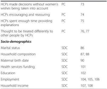 Table 1 Data captured by the MFMCQ (Continued) HCPs made decisions without women ’ s