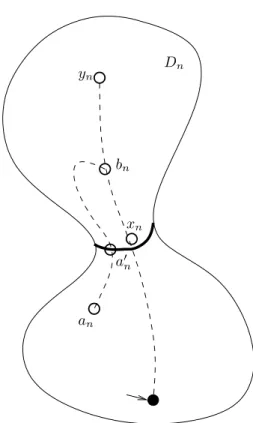 Figure 1: Illustration of the proof. The surface S n is depicted as a sphere with a bottleneck circled by γ n (thick line)