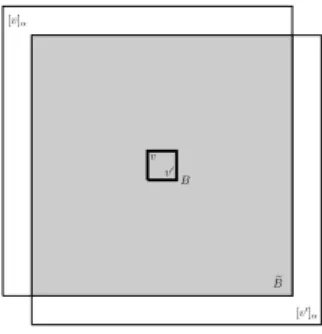Figure 1. The box B ∈ B α and the corresponding box B e which is the intersection of all the neighborhoods [v] α , v ∈ B .