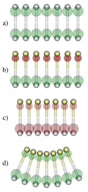 Fig. 7. Q drawn t would b the chem dark gre stage of inter-mo Curvatu monolay involved friction