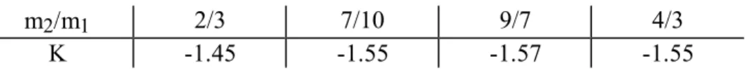 Table 1. Values of the constant K (equation (12)) as calculated from different areas of  the  step  wedge