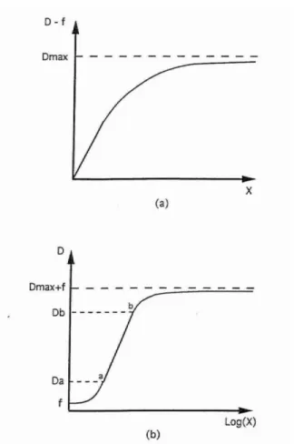 Fig. 2. Typical response of a photographic emulsion. 