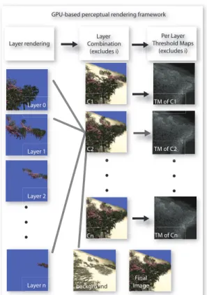 Figure 3: Left: A shadow “mask” is computed for each layer, and stored separately. This mask is used in the  ap-propriate layer combination (right).