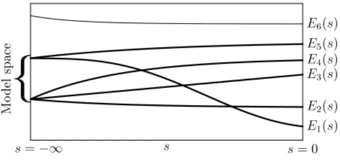FIG. 1: Exemple of allowed eigenvalue pattern